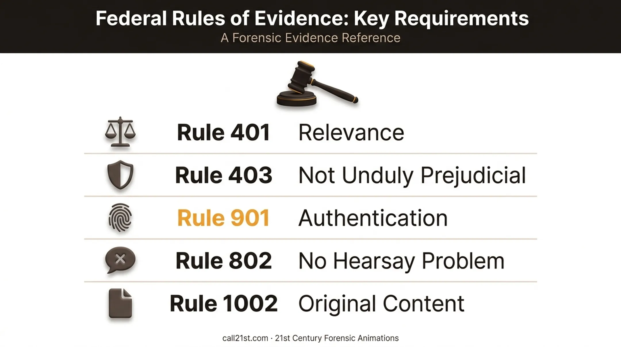 Federal Rules of Evidence admissibility requirements checklist for legal exhibits