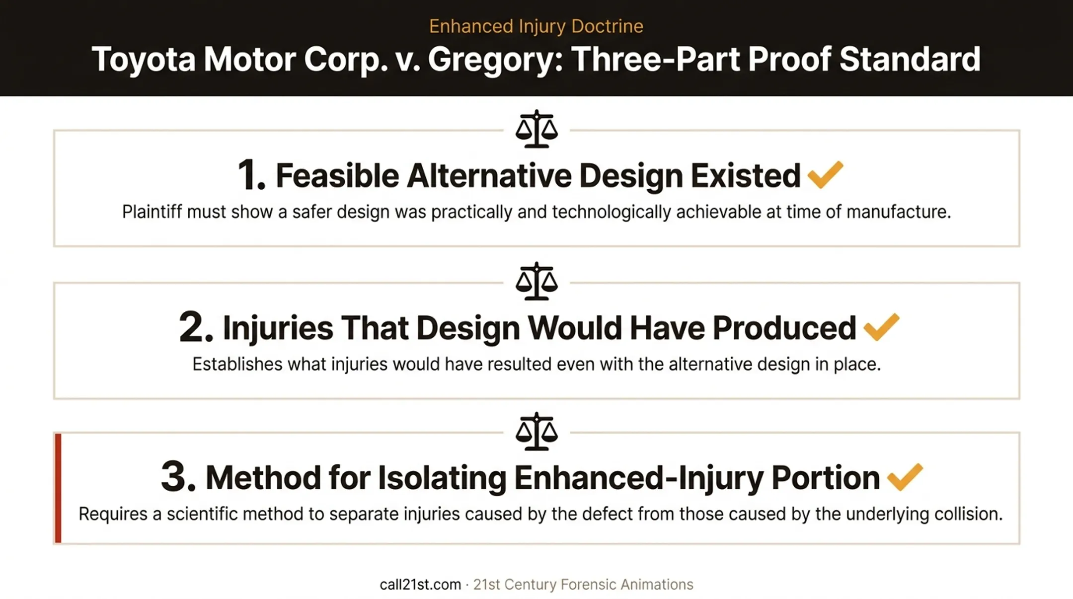 Three required legal elements to prove a crashworthiness design defect claim