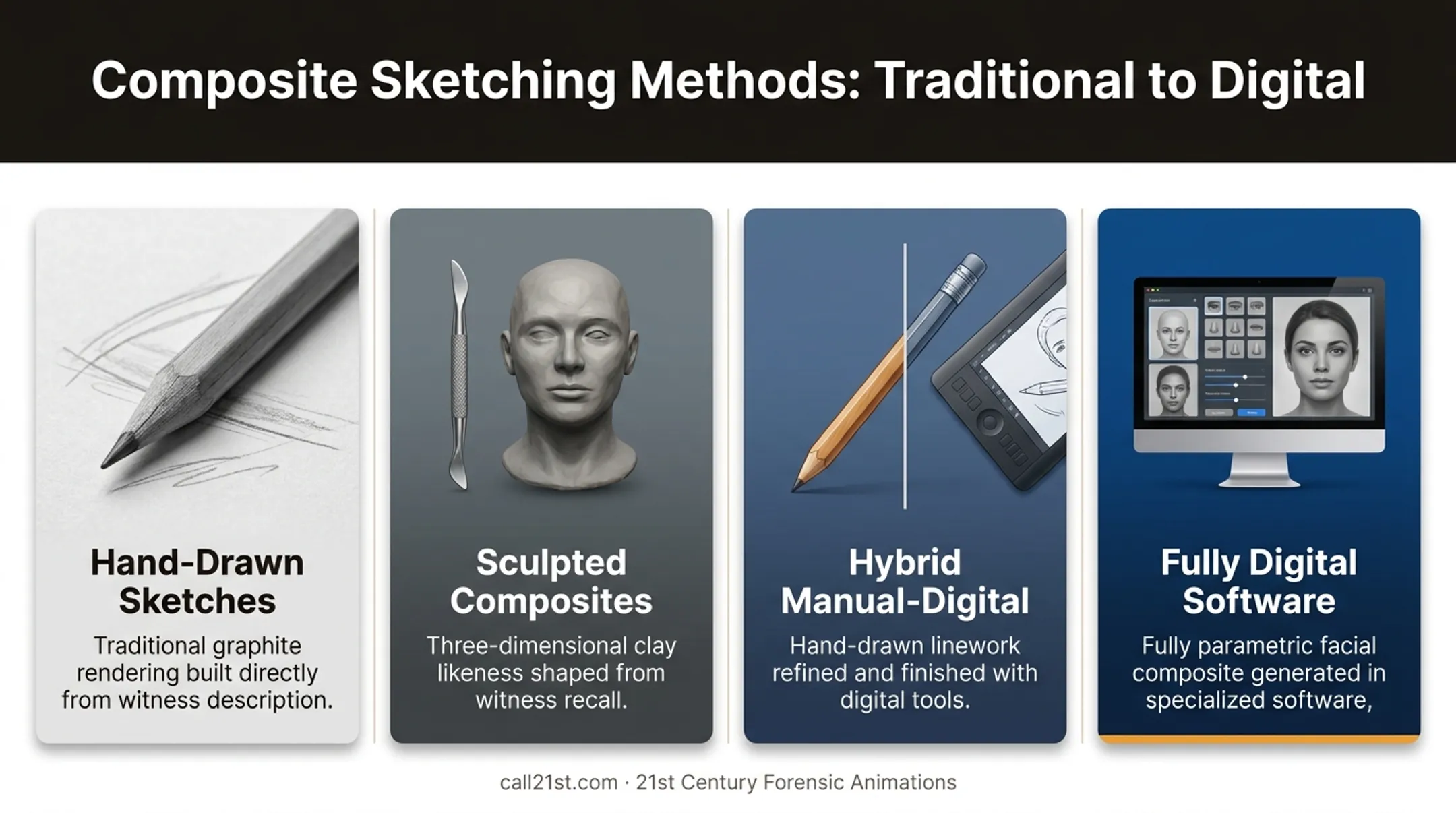 Four modern composite sketching methods from hand-drawn to digital software