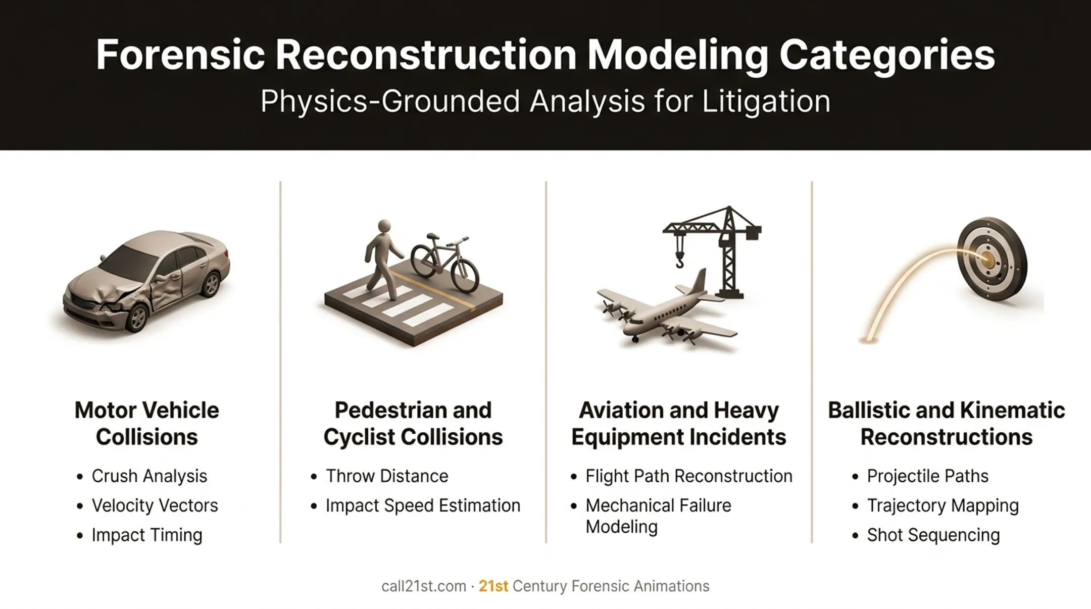 Four main collision types requiring distinct forensic animation modeling approaches