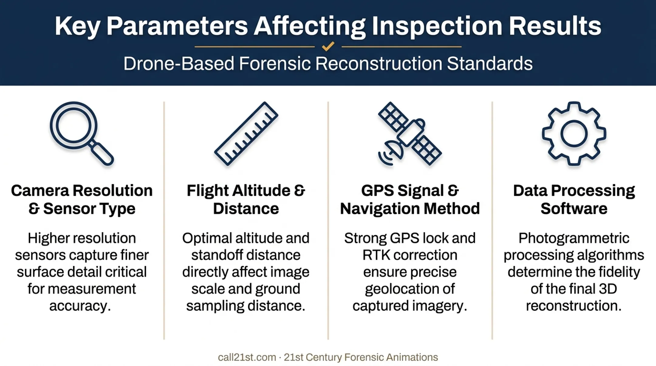 Key parameters affecting drone bridge inspection data quality comparison