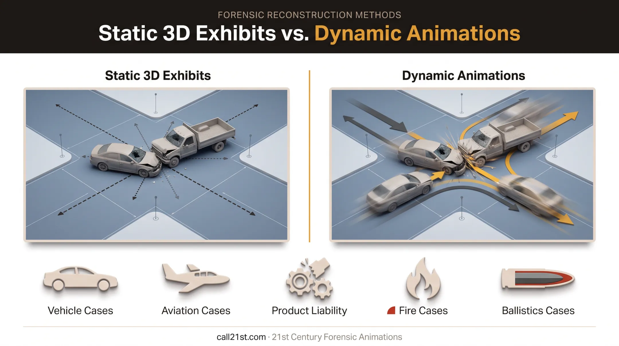 Static versus dynamic 3D accident reconstruction exhibit comparison diagram