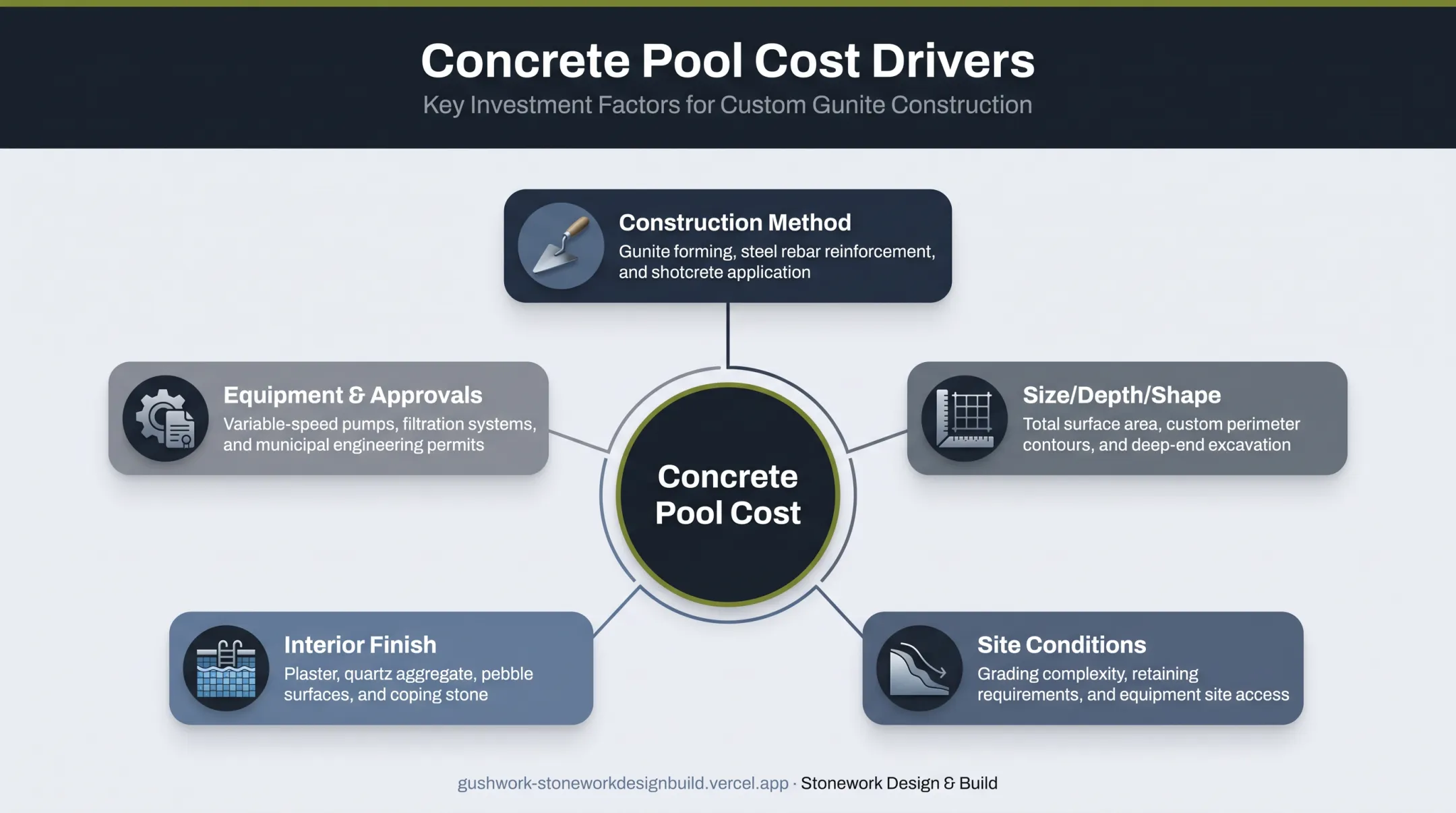 Key cost factors affecting inground concrete pool pricing breakdown