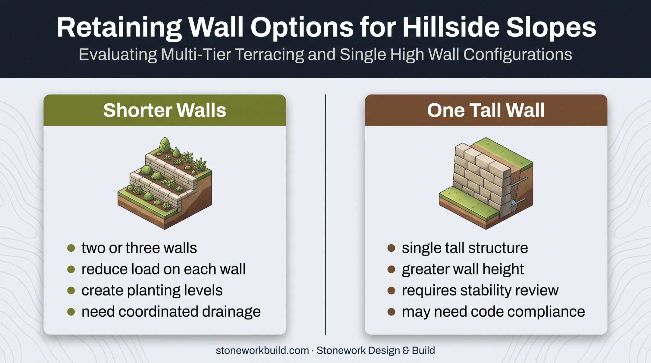 Terraced retaining walls versus one tall wall comparison