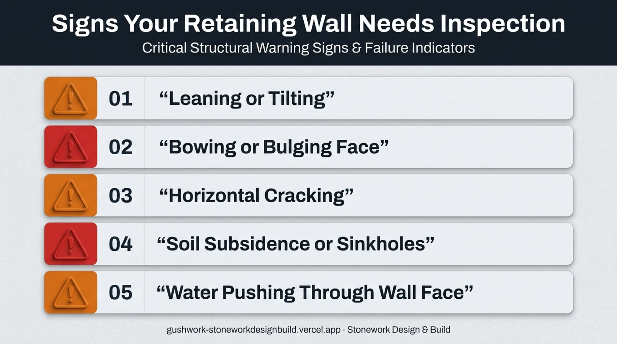 5 warning signs of retaining wall failure checklist infographic
