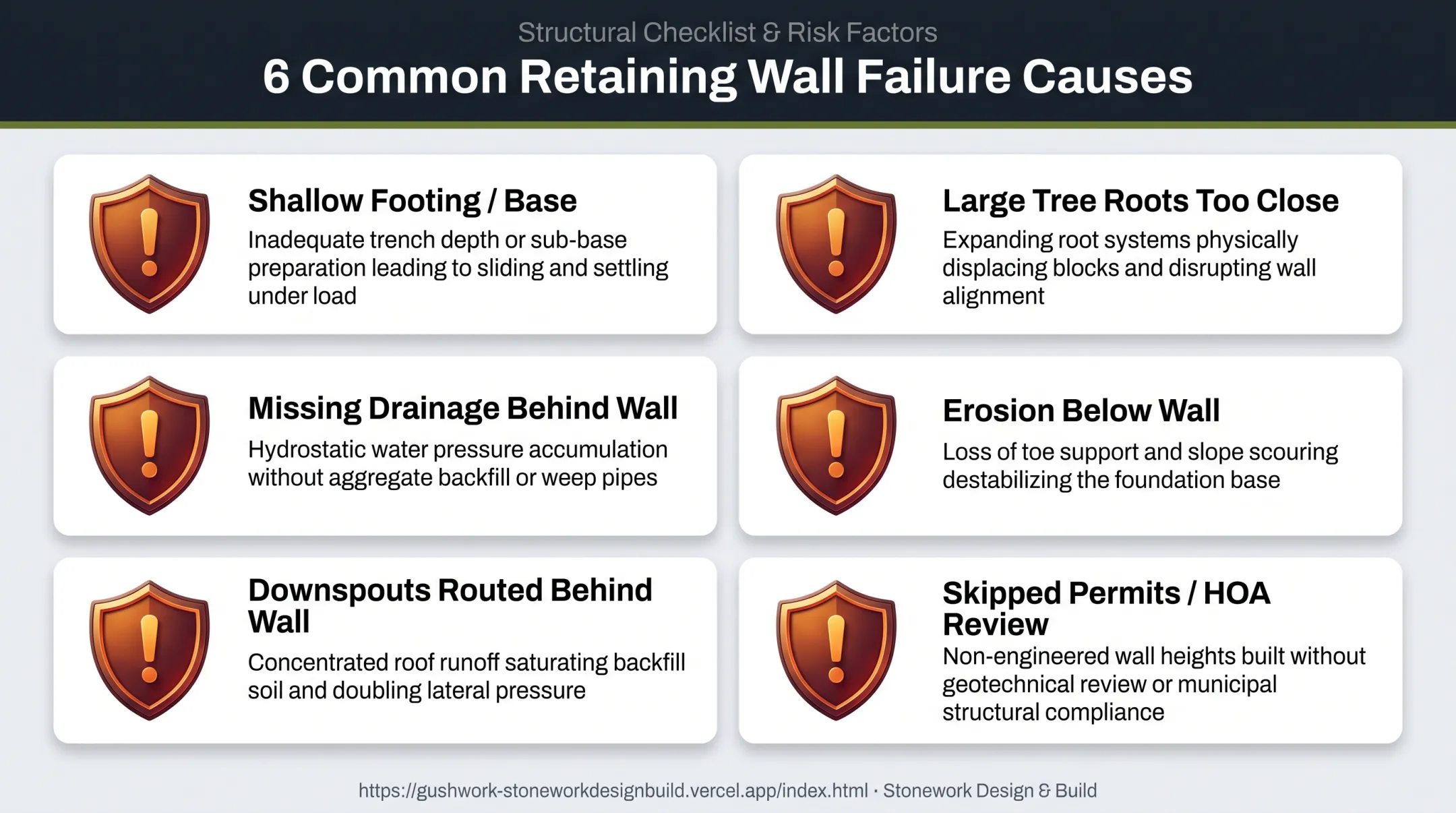 Six common causes of retaining wall failure checklist infographic