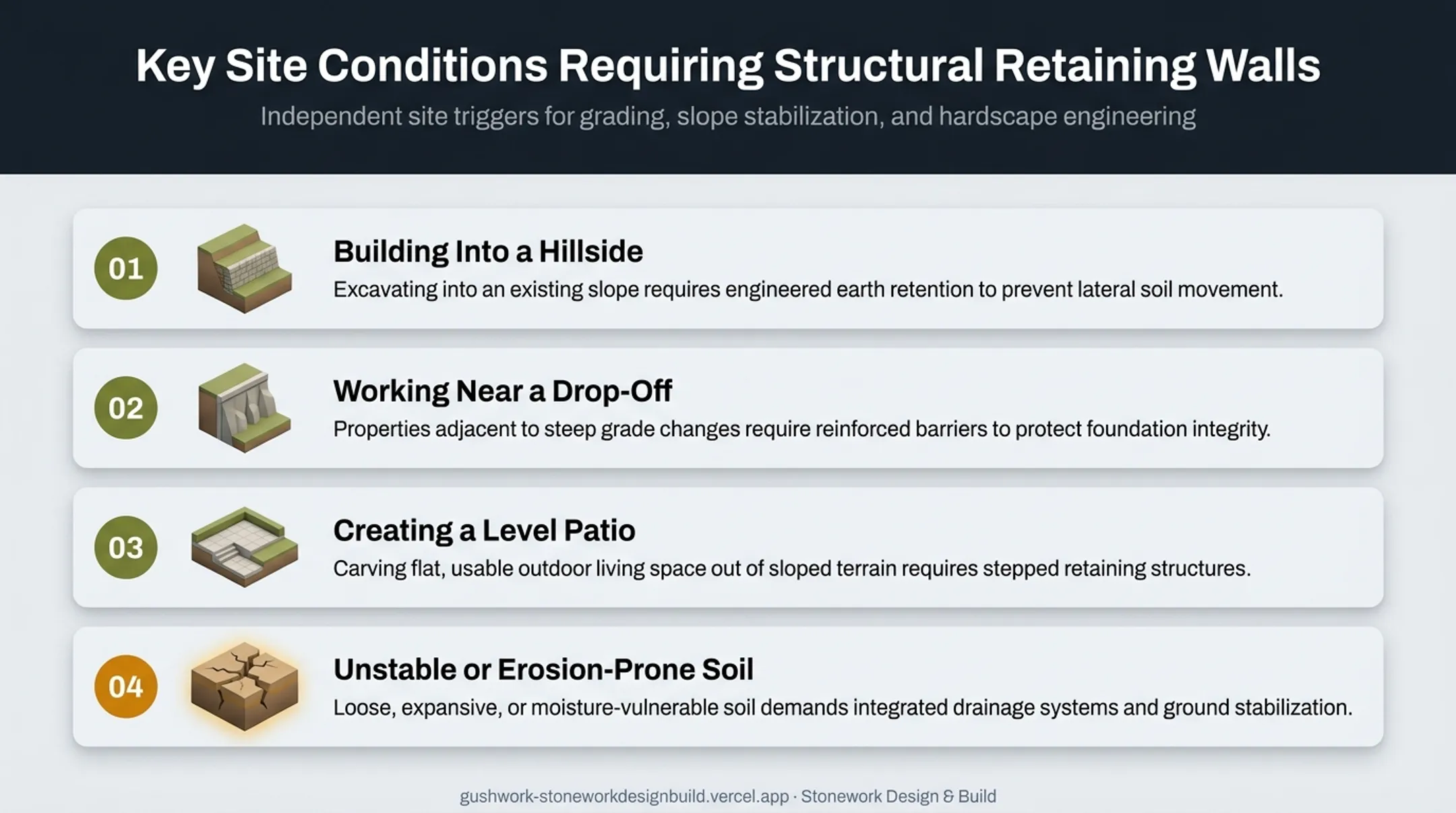 4 site conditions triggering pool retaining wall evaluation checklist