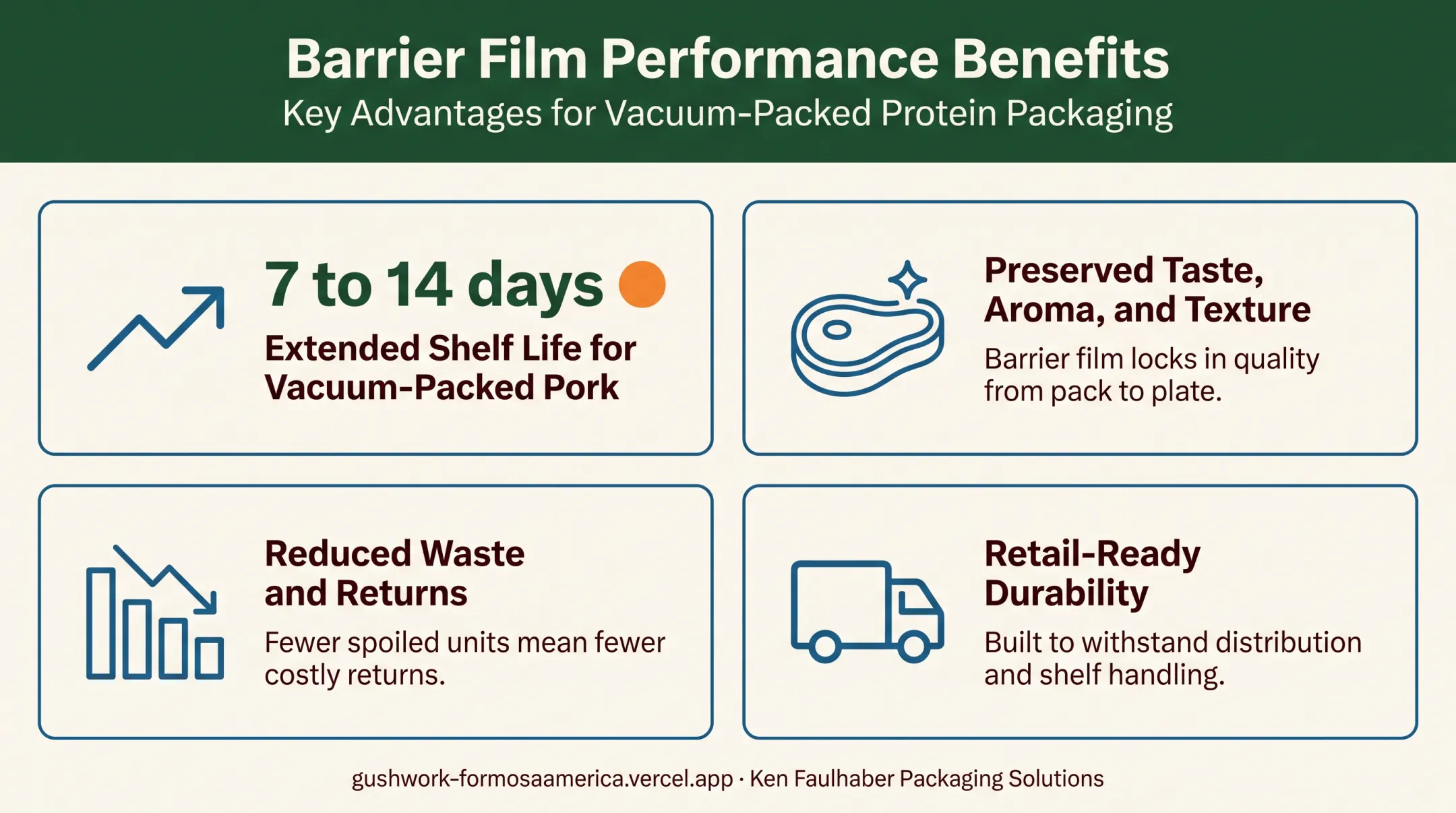 Key benefits of high-barrier food packaging film shelf life extension