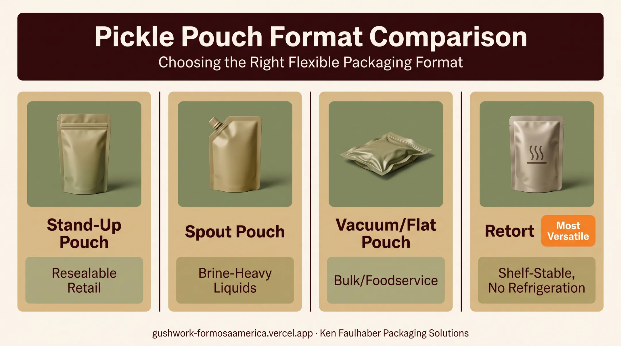 Four pickle pouch format types comparison stand-up spout vacuum retort