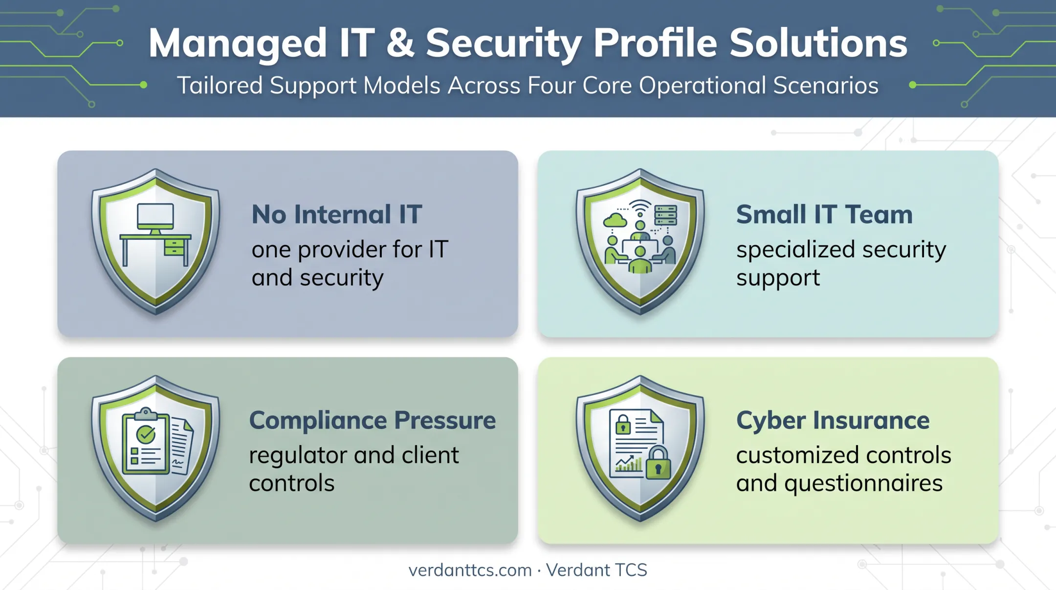 Four business profiles that benefit from MSP cybersecurity services