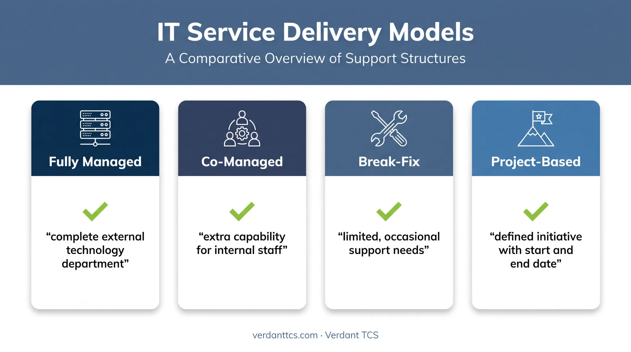 Four outsourced IT support models comparison infographic