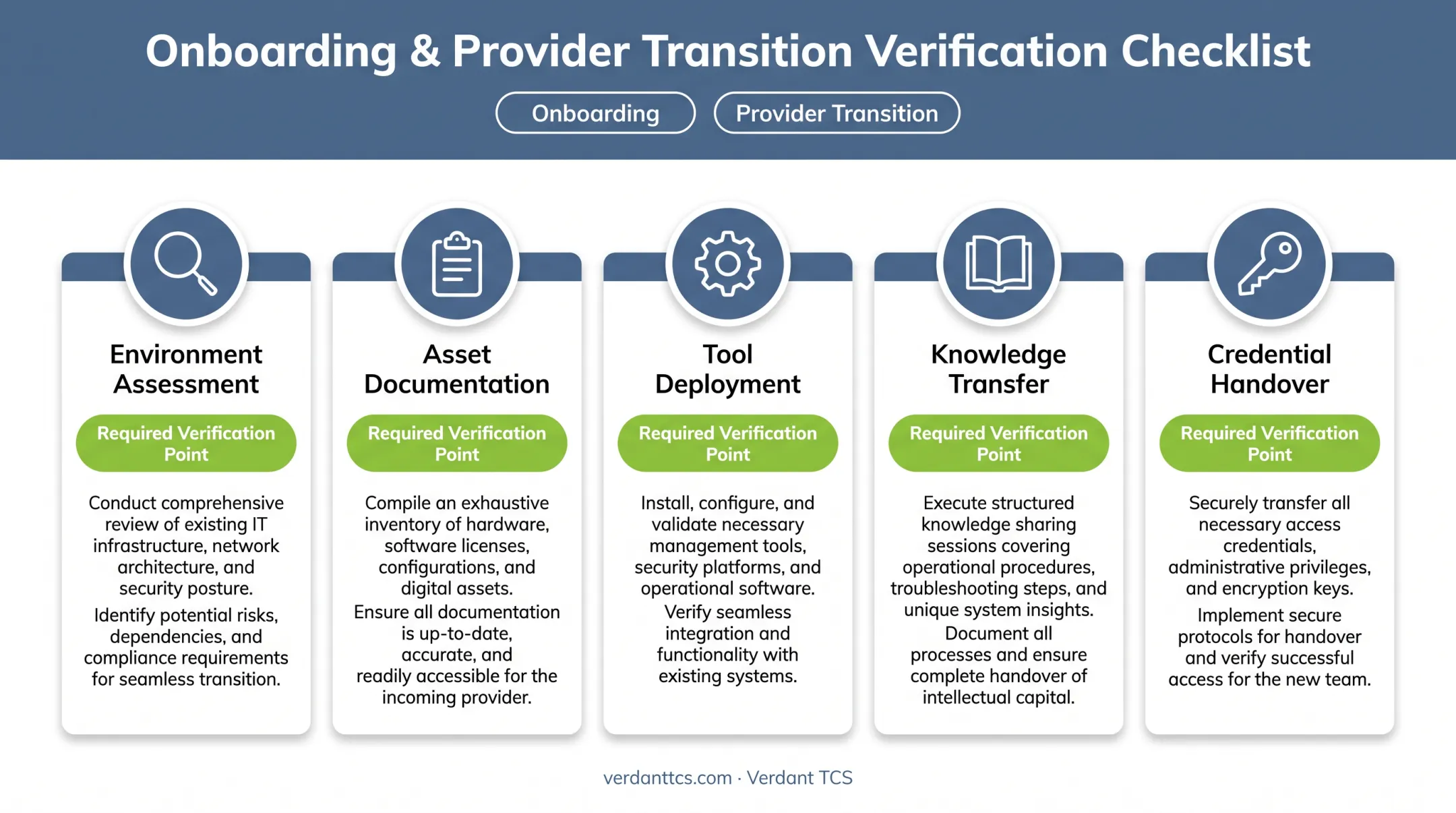 Outsourced IT provider onboarding and offboarding checklist