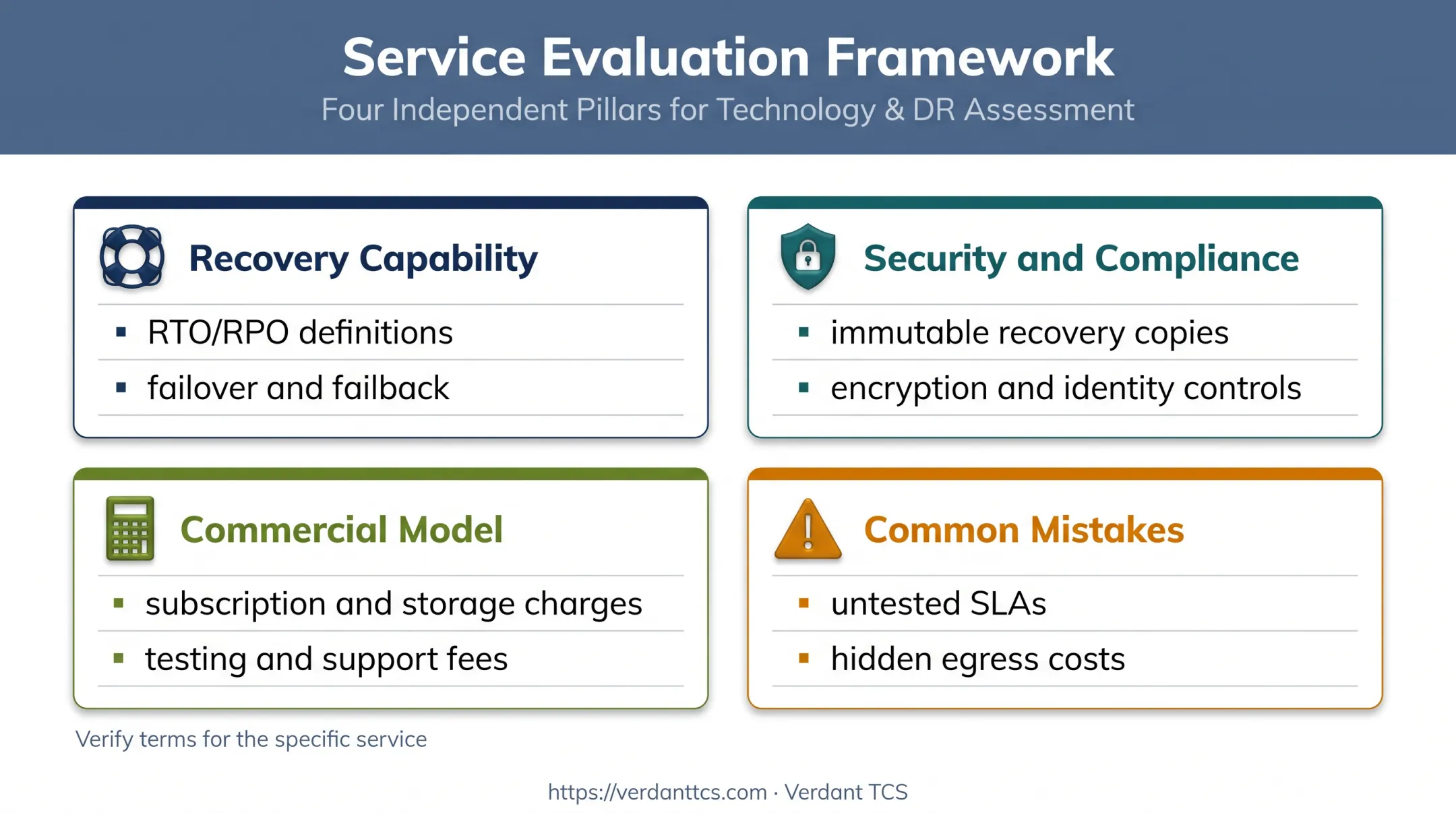 Four-part DRaaS evaluation framework for recovery security costs and risks