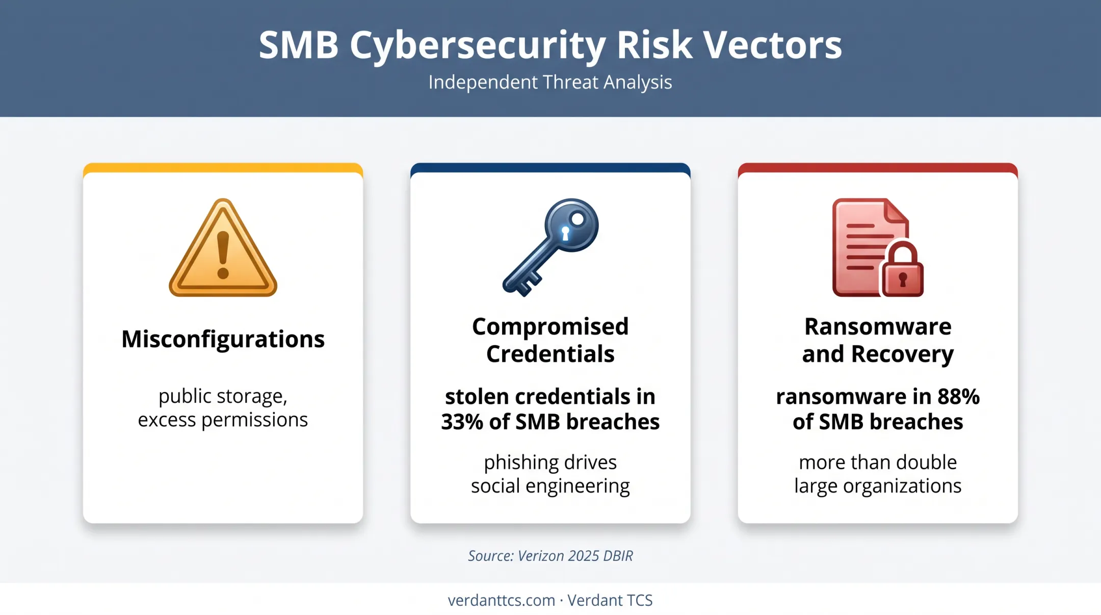 Three major cloud security risks facing small businesses