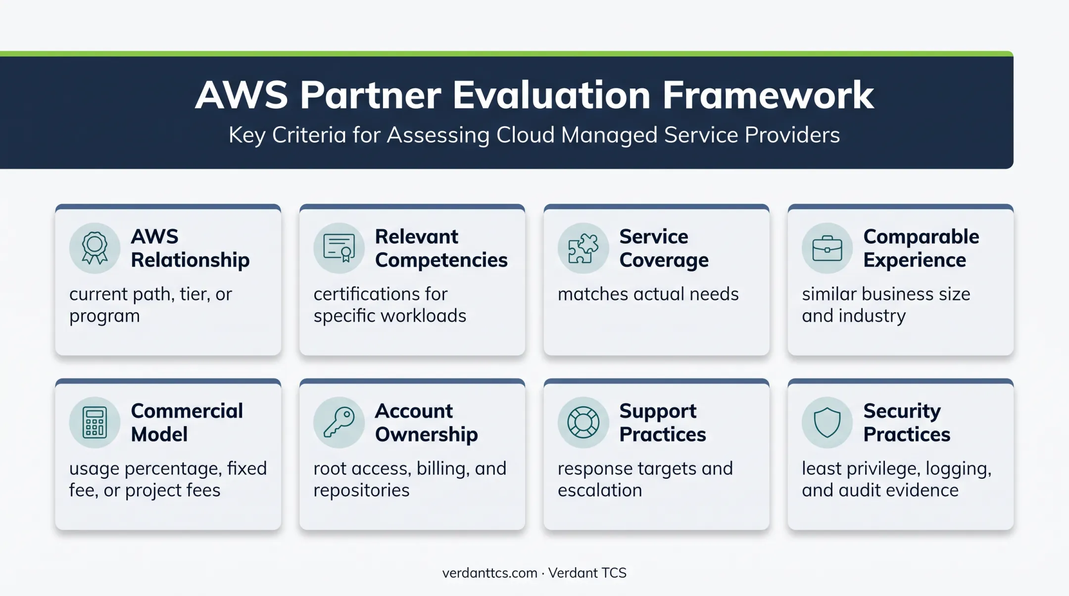 AWS reseller evaluation framework covering credentials costs ownership support security
