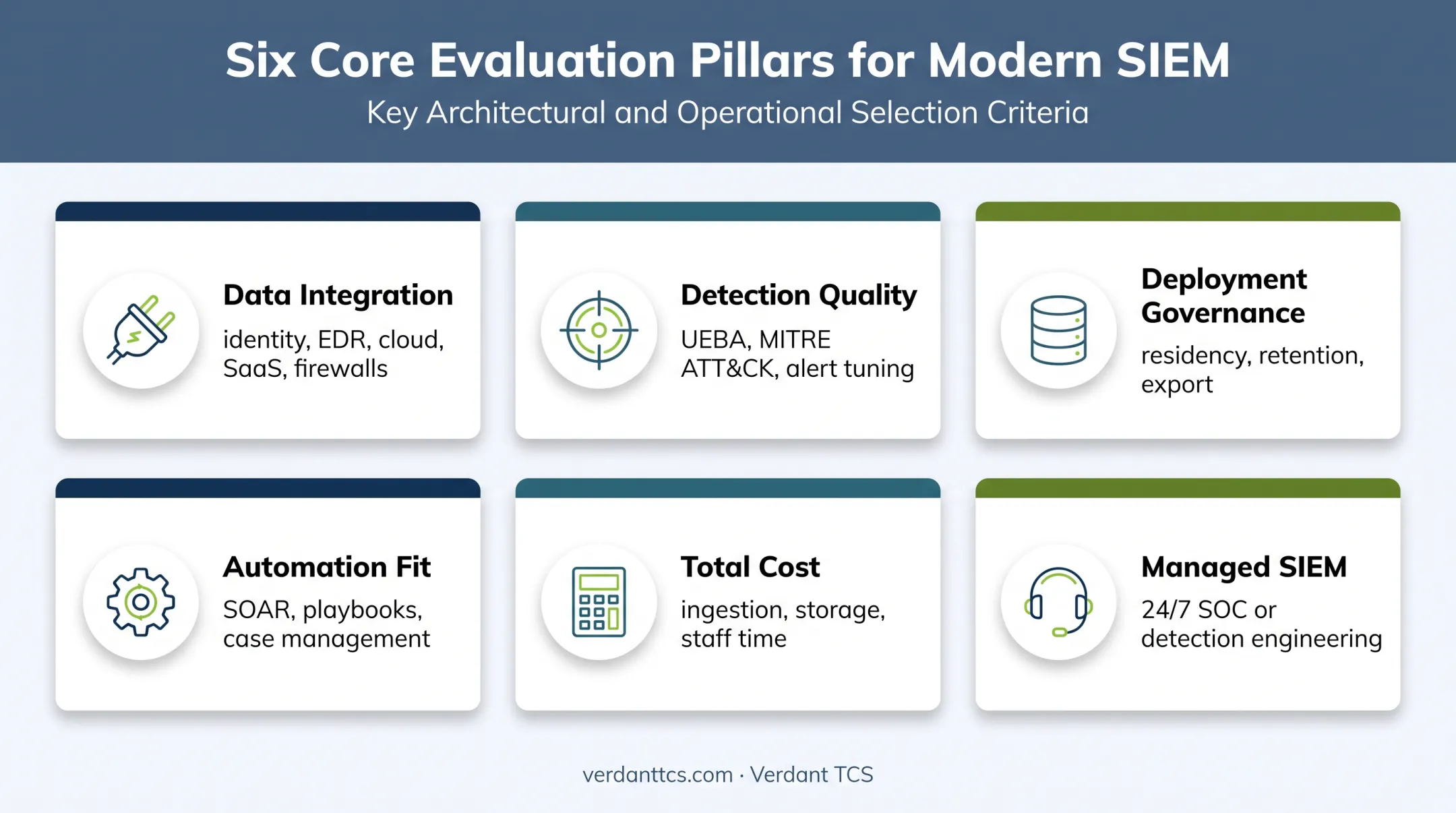 Six-factor SIEM evaluation framework for platform selection