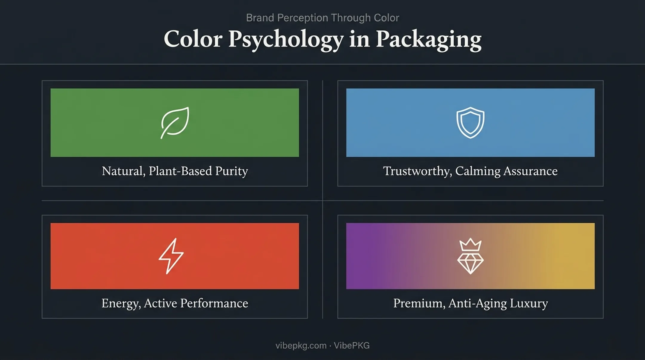 Packaging color psychology chart matching colors to supplement benefits