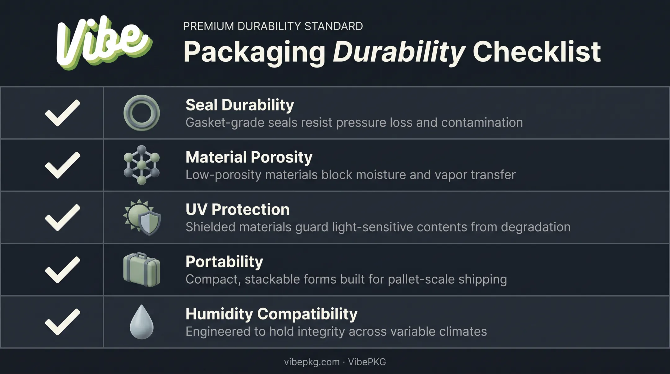 Checklist for choosing a smell proof cannabis storage container