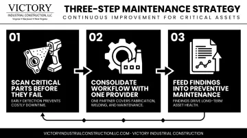 3-step reverse engineering maintenance strategy workflow for reducing downtime