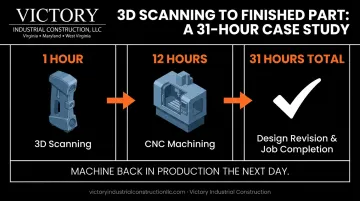 Wire-drawing die reverse engineering repair timeline from scan to completion