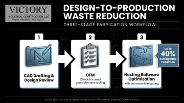 DFM review and nesting optimization workflow reducing fabrication cutting time