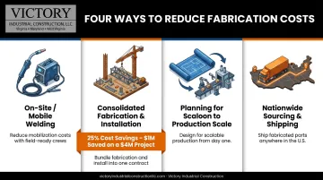 Fabrication cost savings from consolidating design welding and installation services