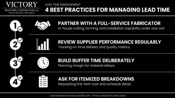 4-step lead time management best practices checklist for contractors