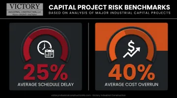 Industrial project schedule delays versus cost overrun statistics comparison