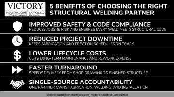 5 operational benefits of choosing the right structural welding partner
