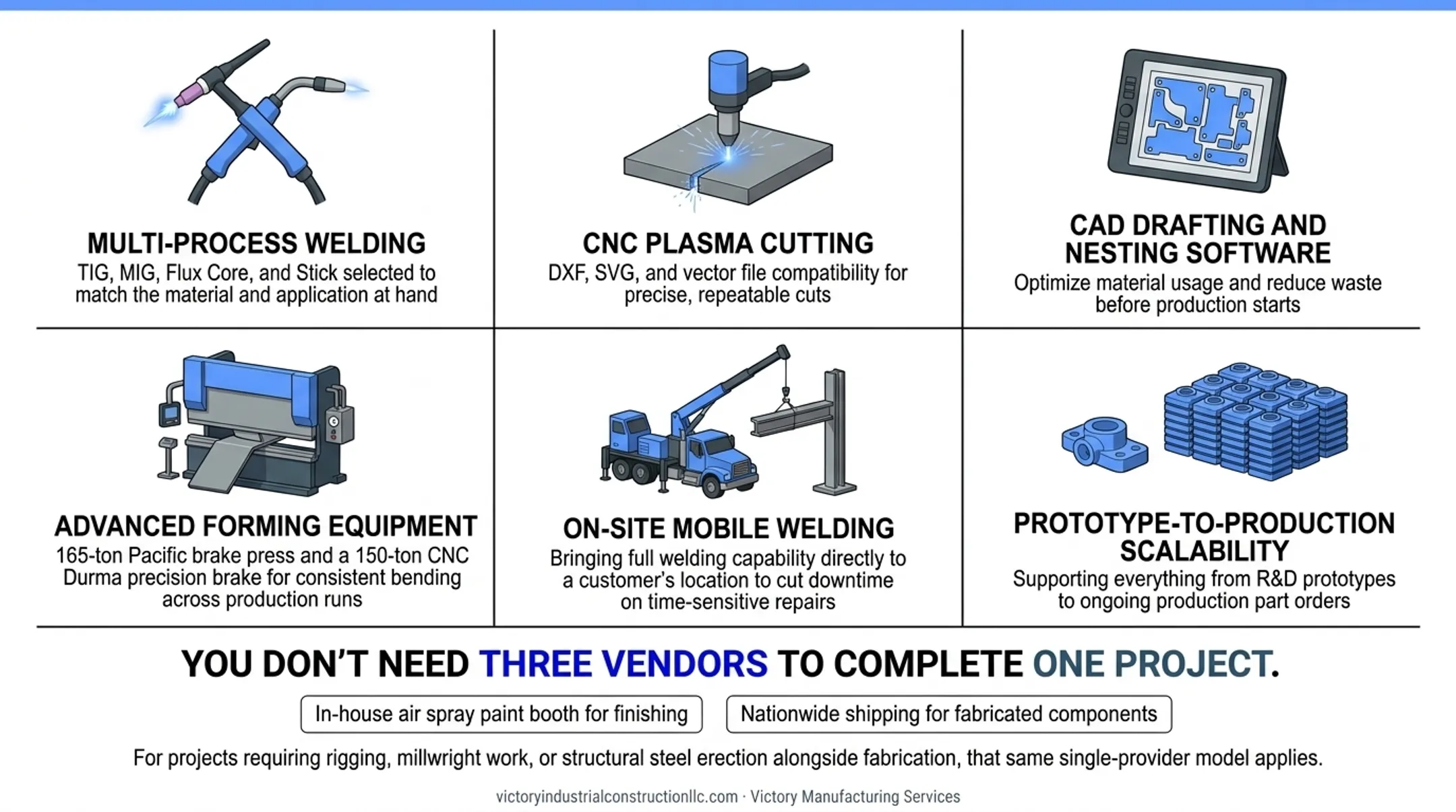 Victory Manufacturing Services fabrication shop floor with CNC and welding equipment