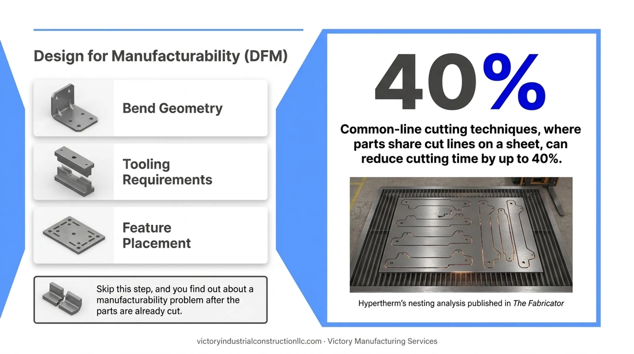 DFM review and nesting optimization workflow reducing fabrication cutting time