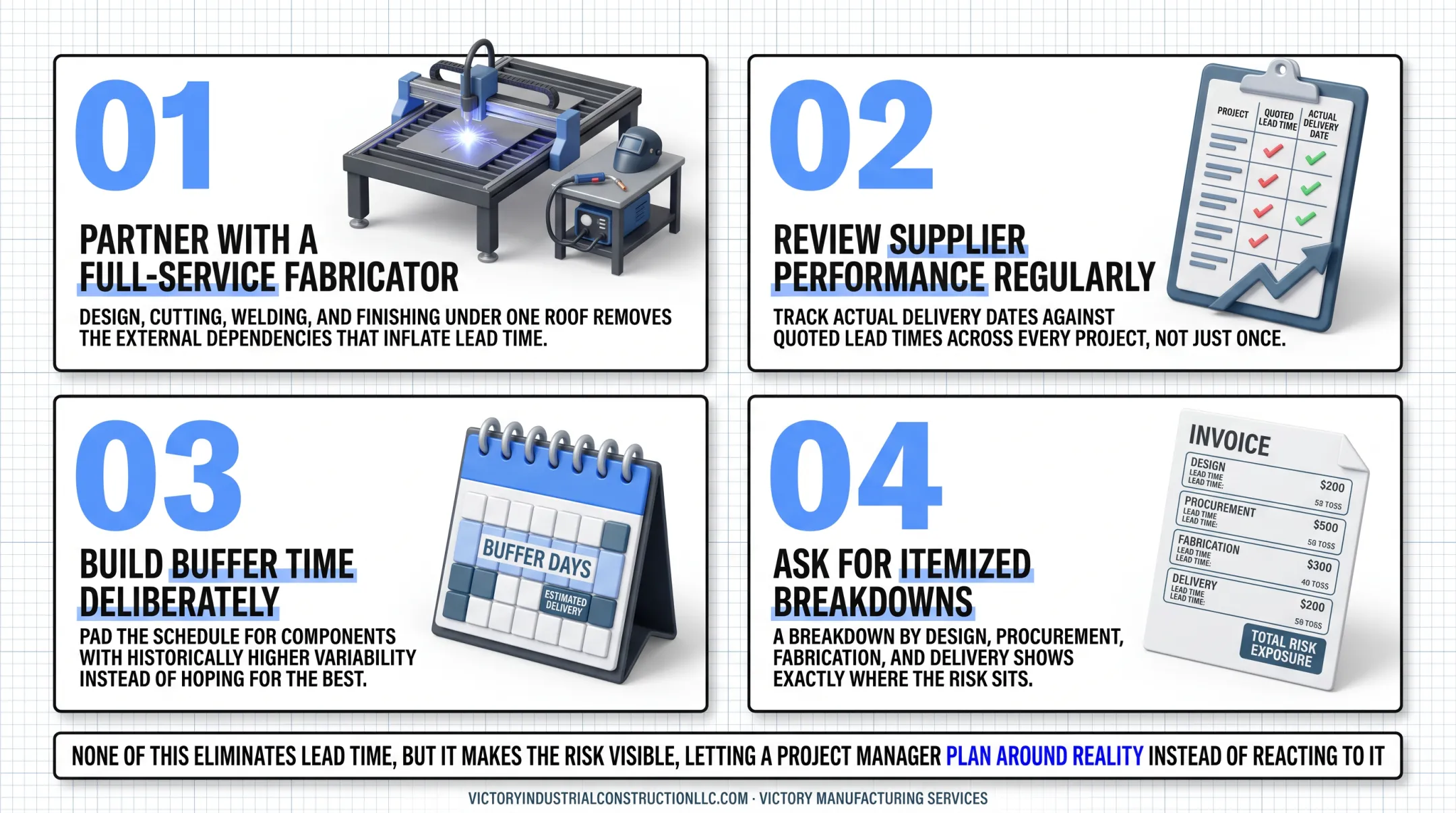 4-step lead time management best practices checklist for contractors