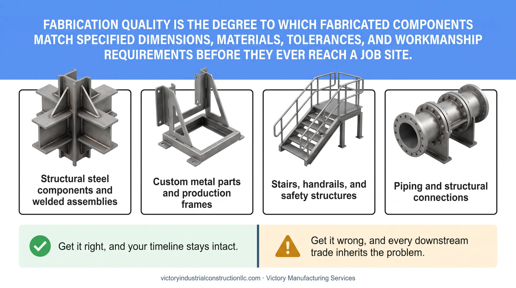 Fabricated structural steel components including stairs handrails and piping assemblies