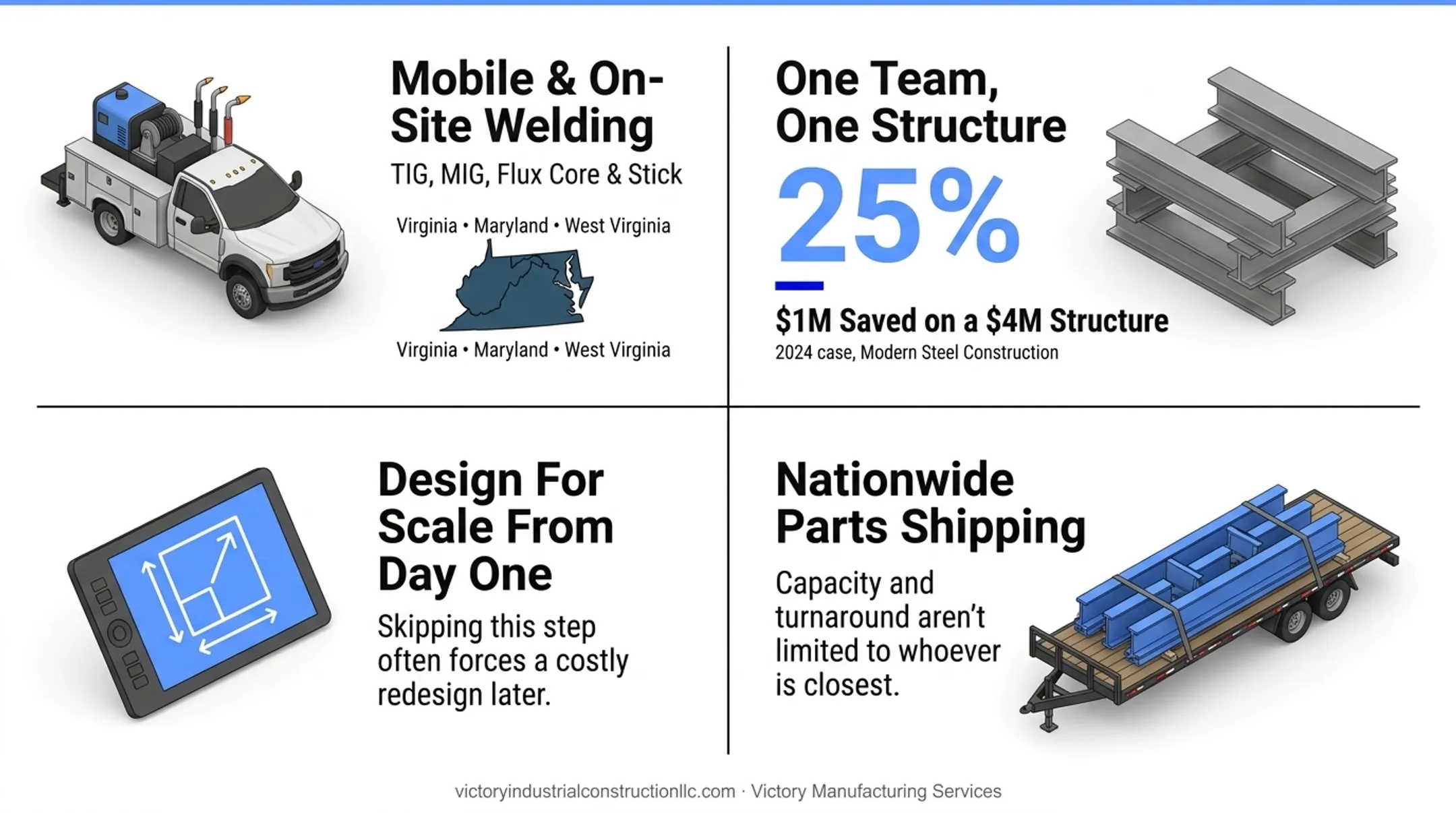 Fabrication cost savings from consolidating design welding and installation services
