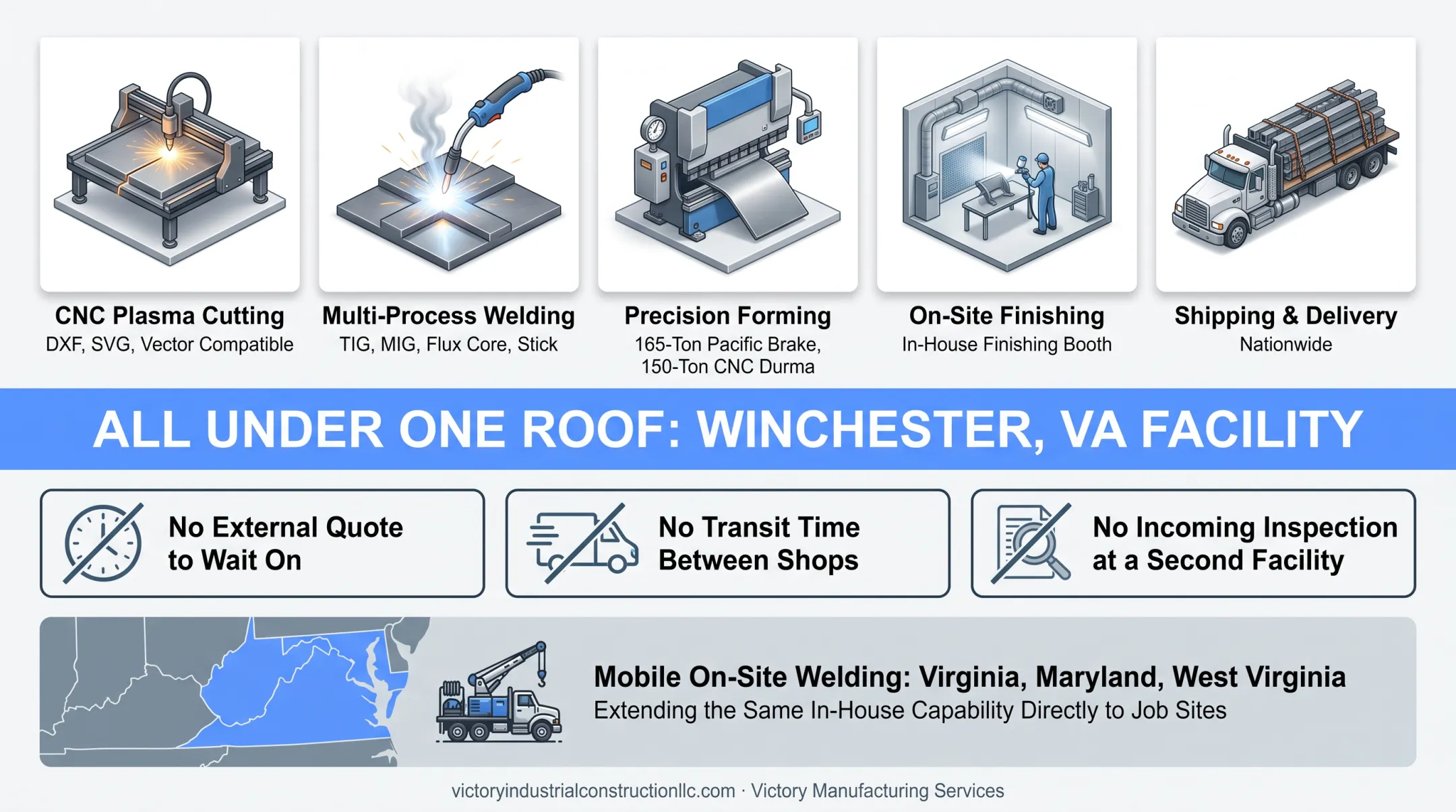 Victory Manufacturing Services fabrication shop with CNC cutting and welding equipment