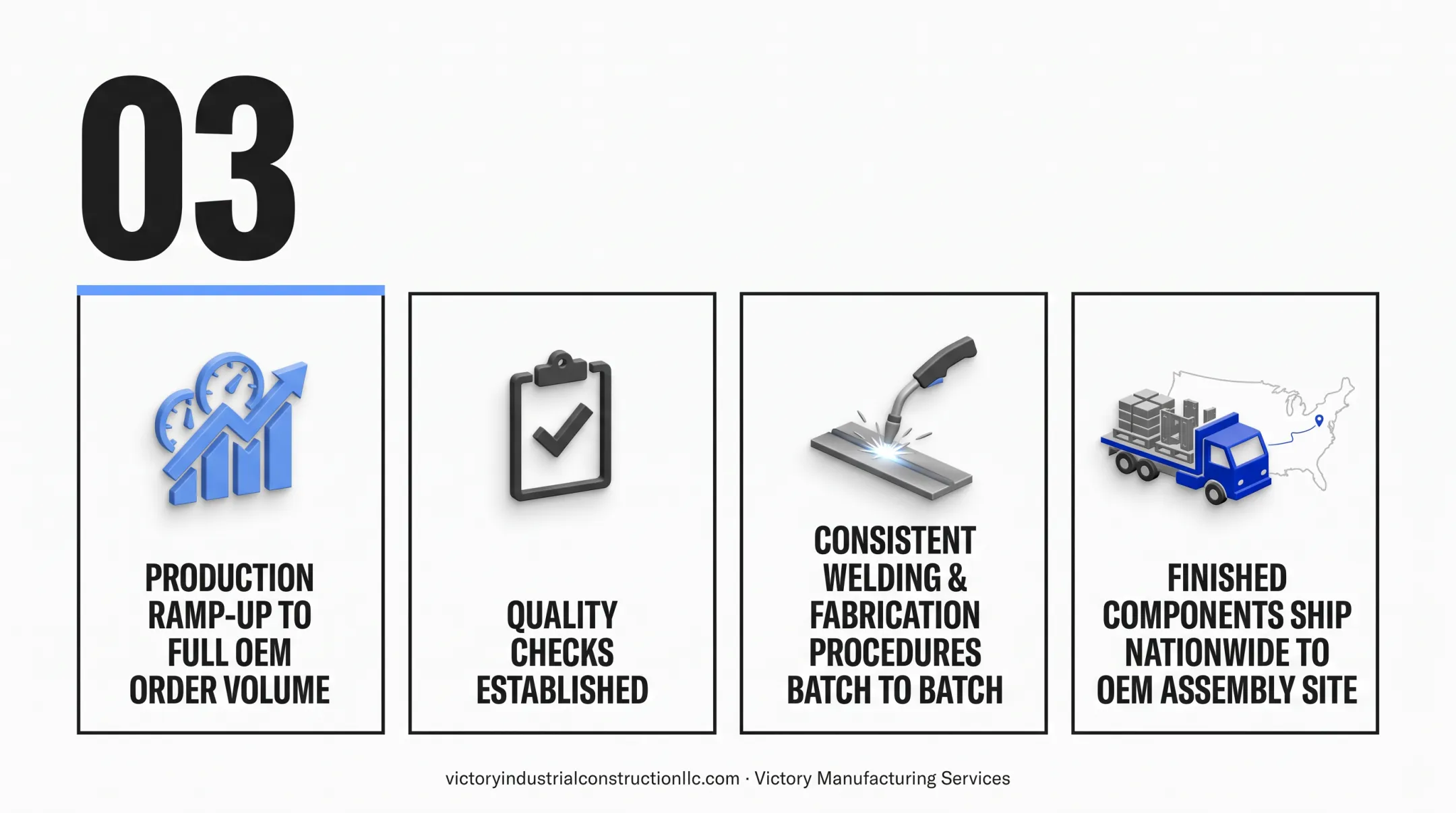 3-step prototype-to-production manufacturing process flow diagram