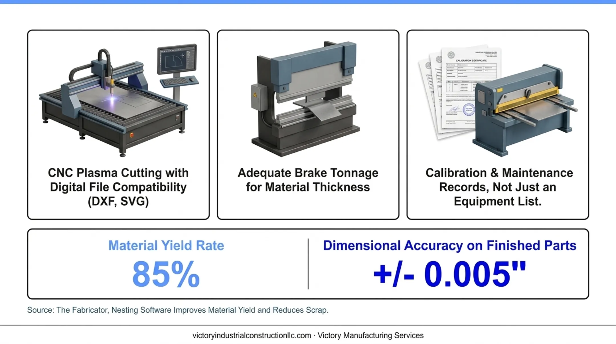 Equipment and technology checklist for evaluating a structural welding shop