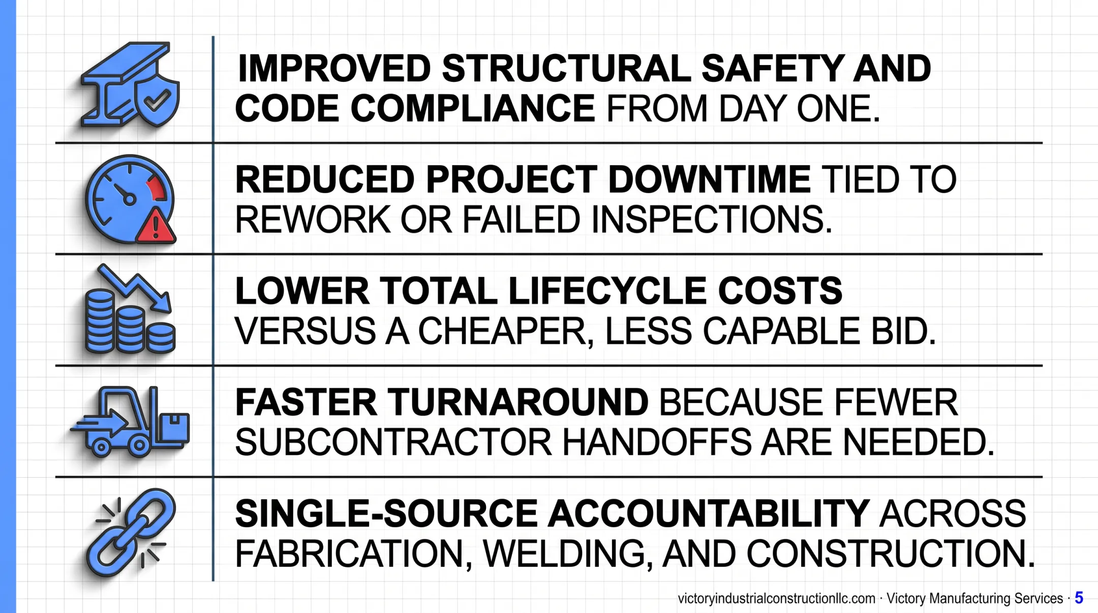 5 operational benefits of choosing the right structural welding partner