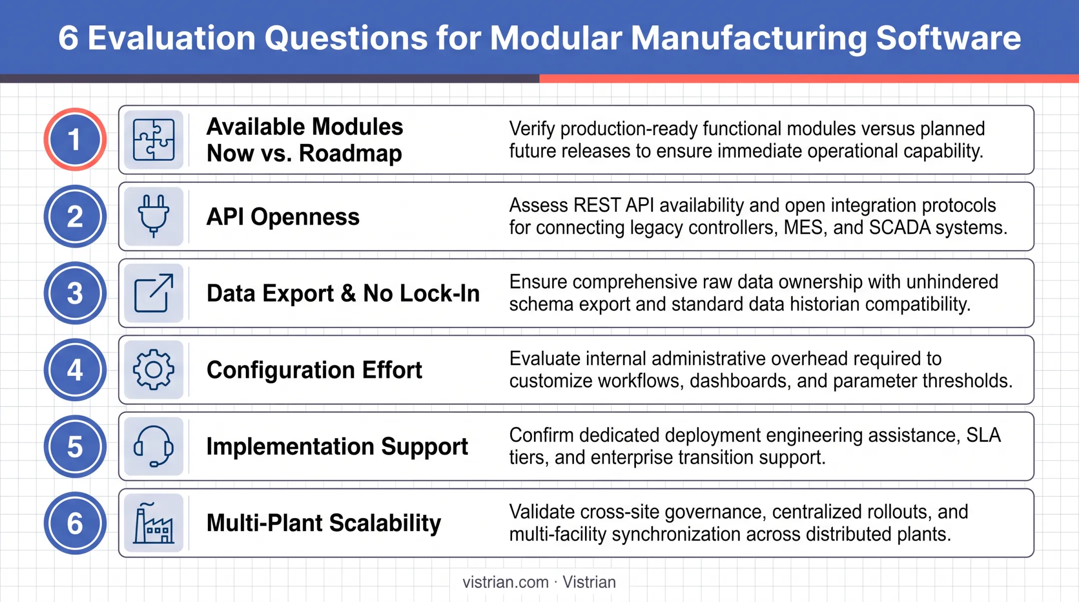6-point modular manufacturing software evaluation checklist infographic