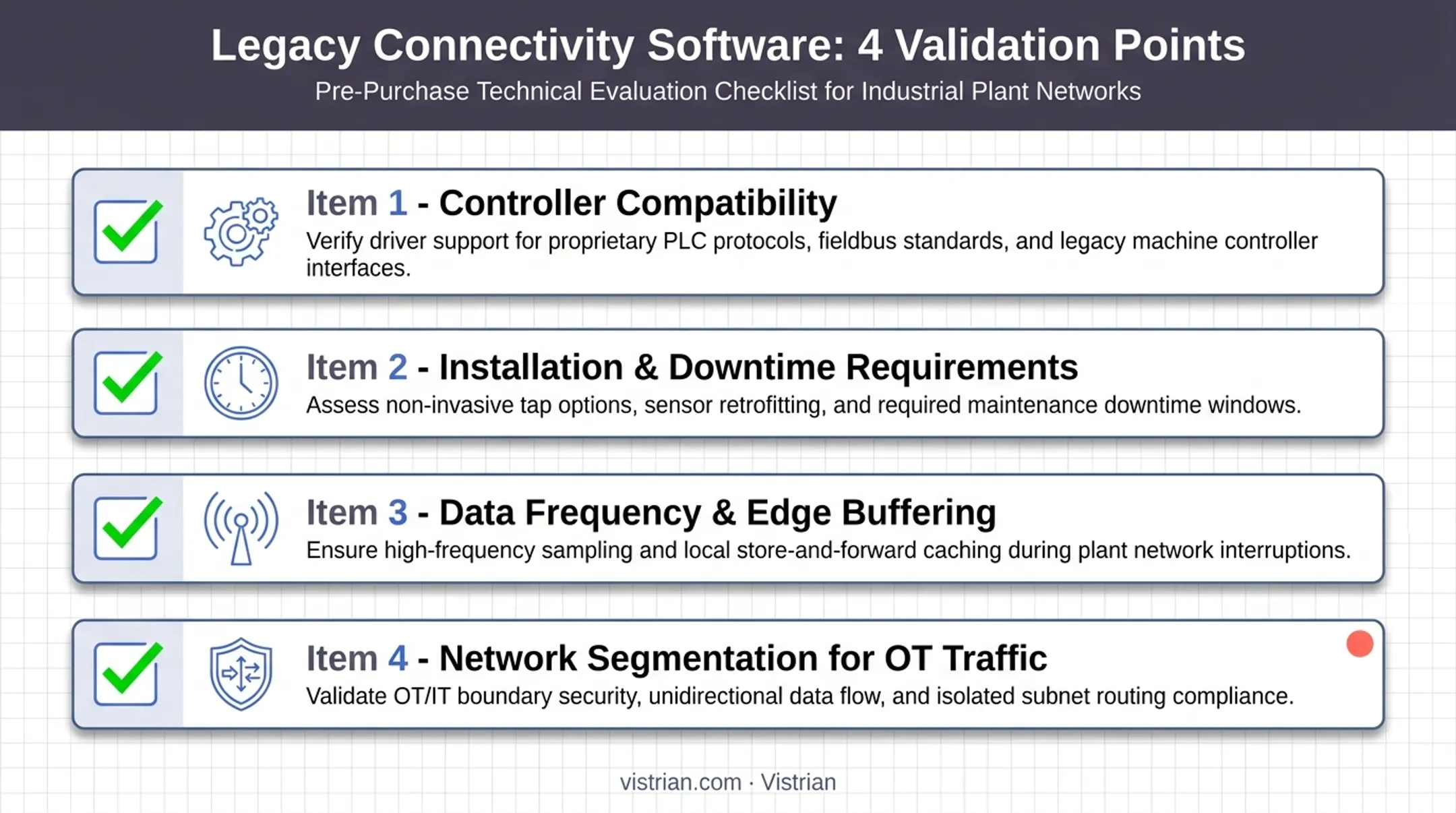 4-point legacy machine connectivity validation checklist for manufacturers
