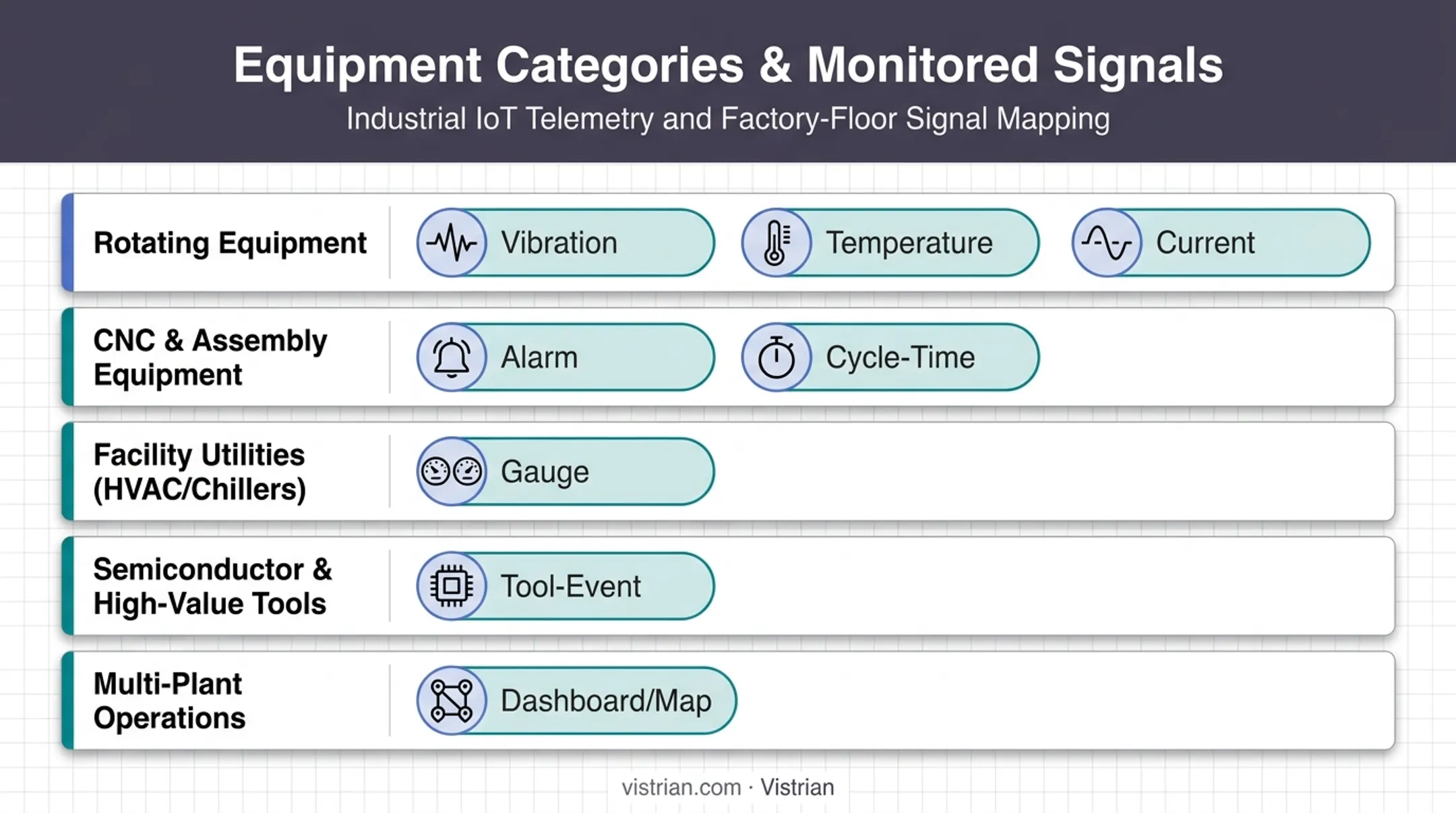 Equipment types matched to predictive maintenance monitoring signals chart