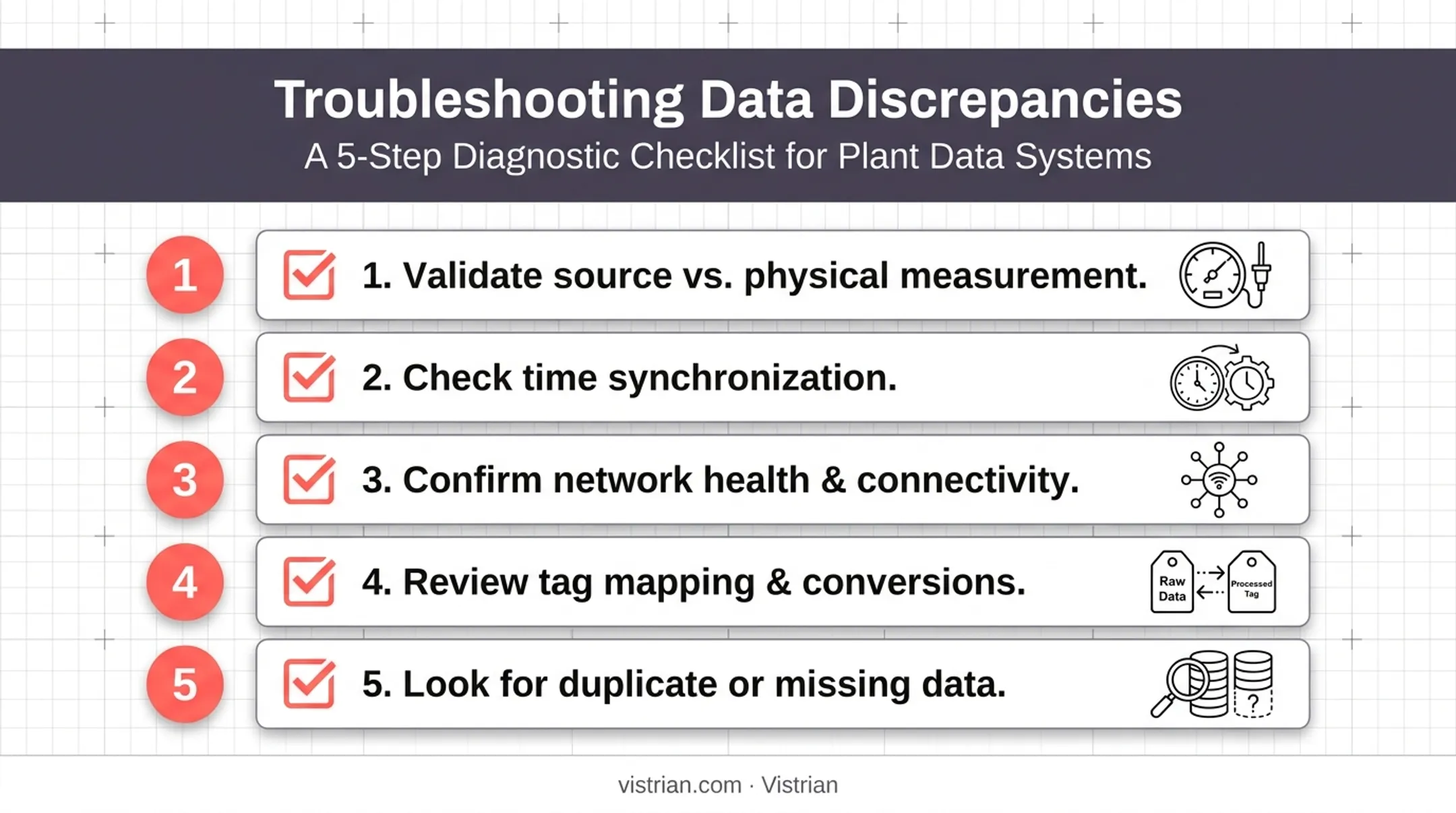 5-step troubleshooting checklist for incorrect IoT manufacturing data issues