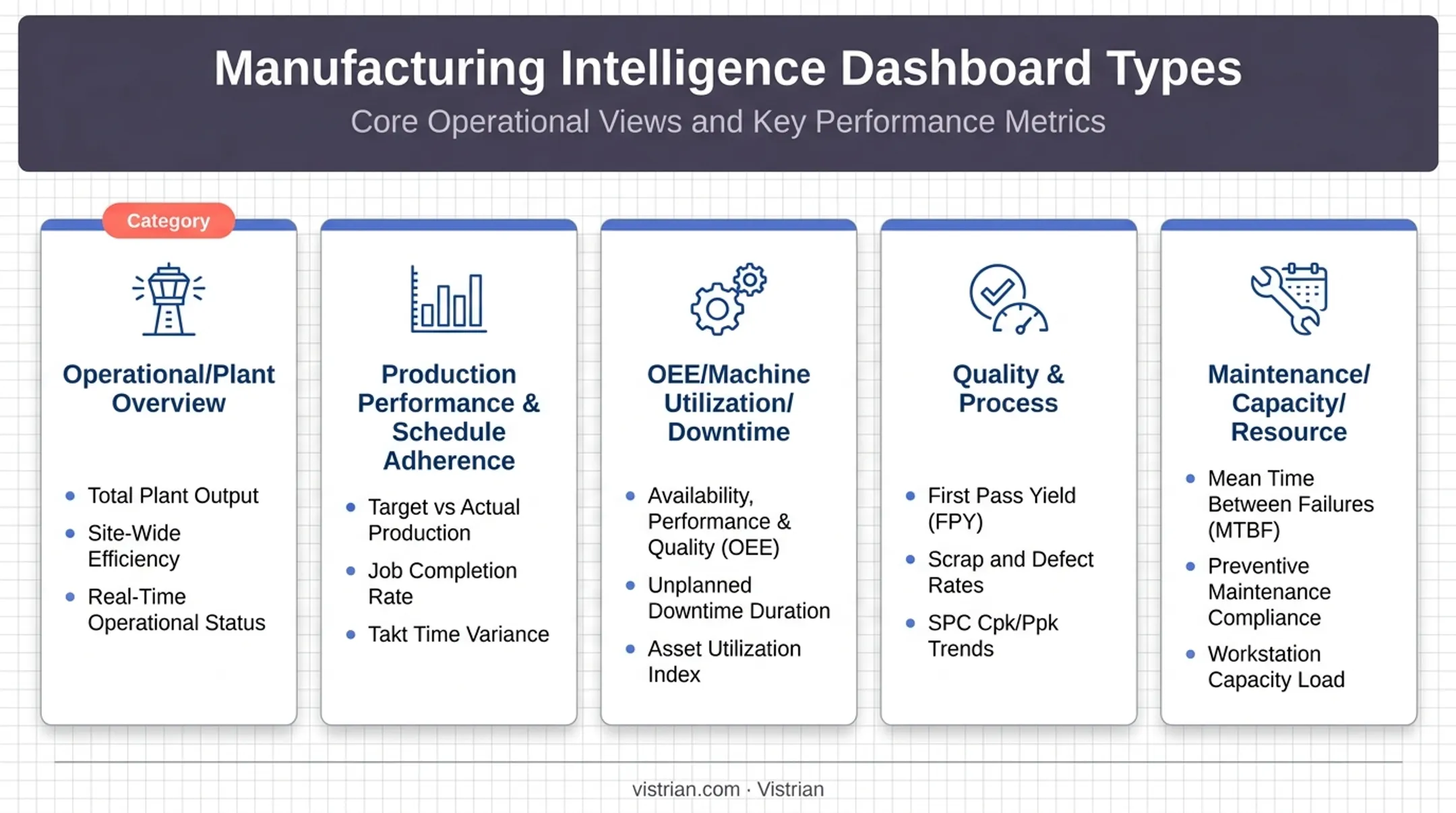 Five types of manufacturing dashboards for production planning and execution