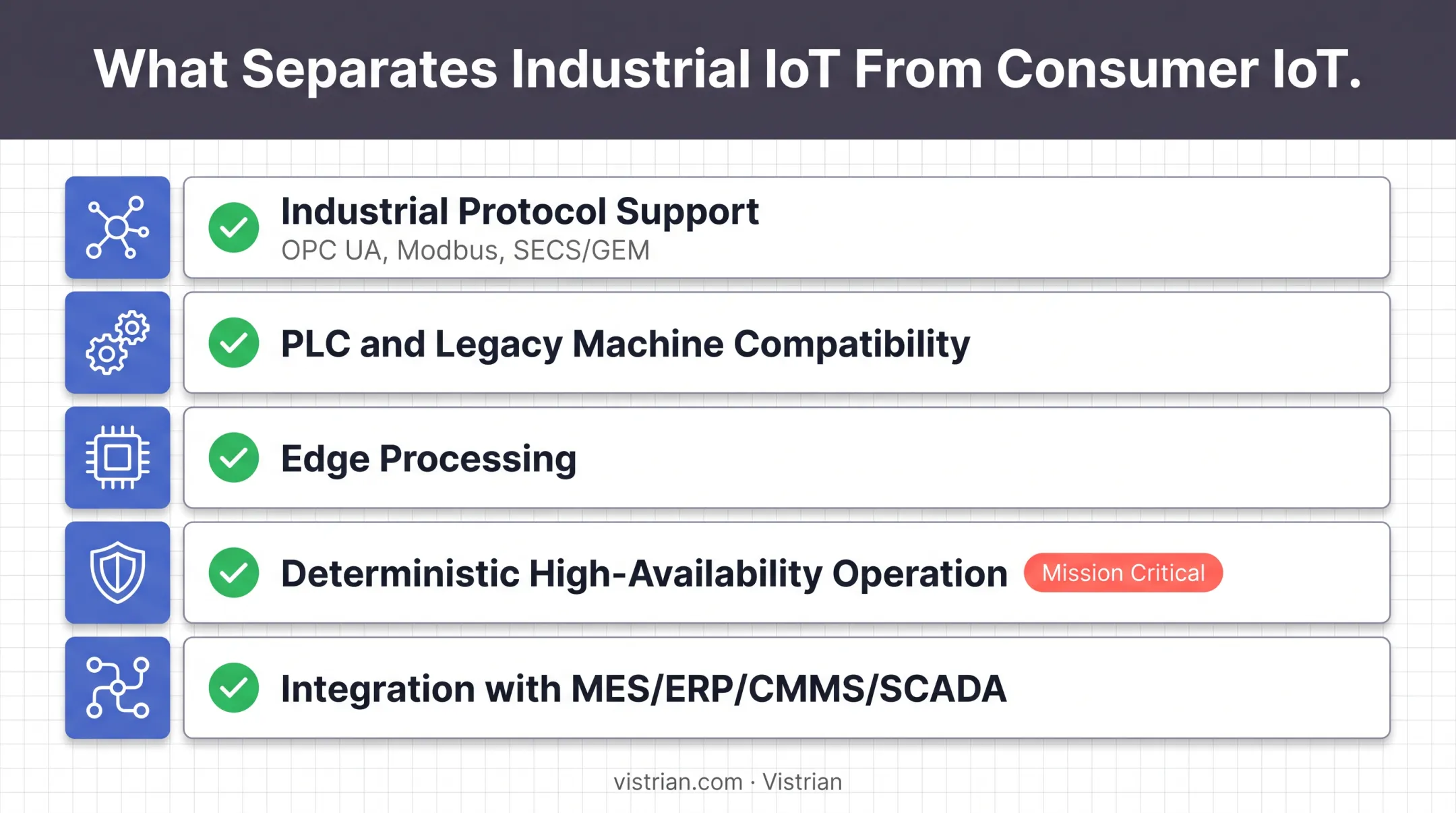 Checklist infographic of five industrial IoT plant-floor connectivity requirements