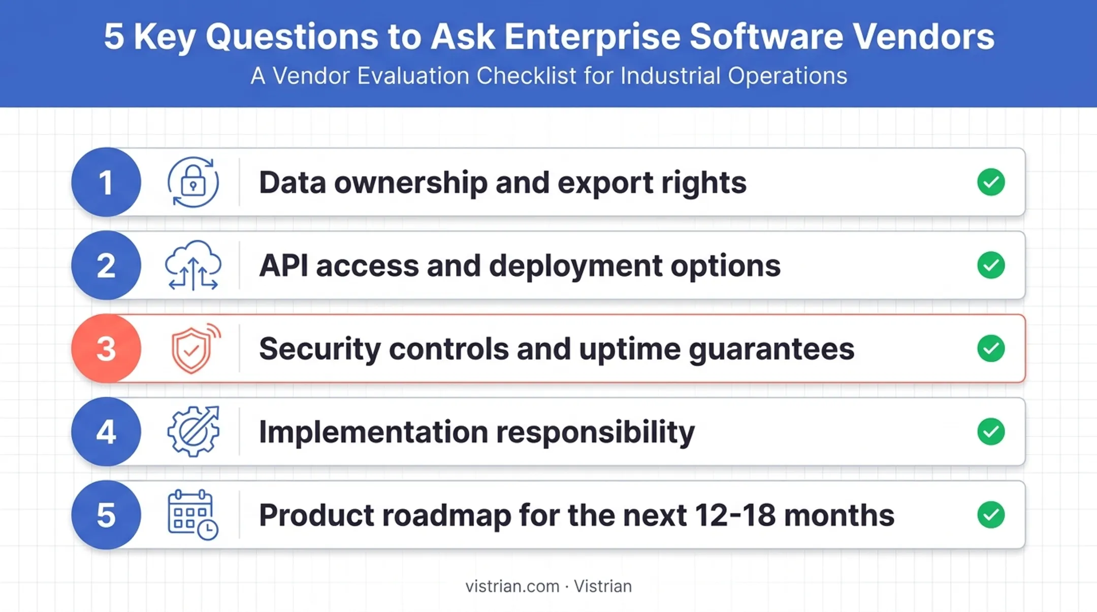 Five key questions checklist for evaluating industrial data platform vendors