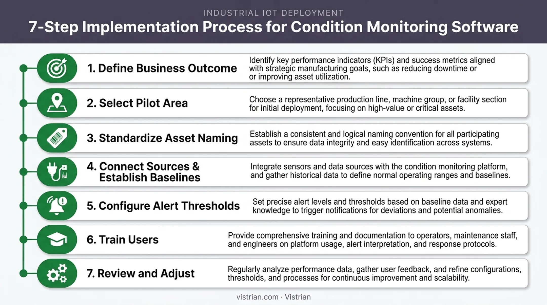 7-step implementation checklist for deploying asset condition monitoring software