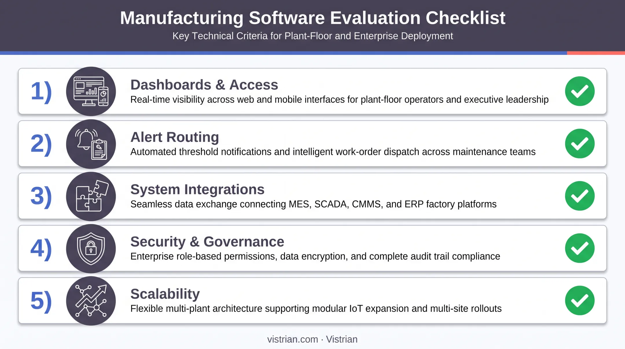 5-point criteria checklist for evaluating industrial monitoring platform workflow security