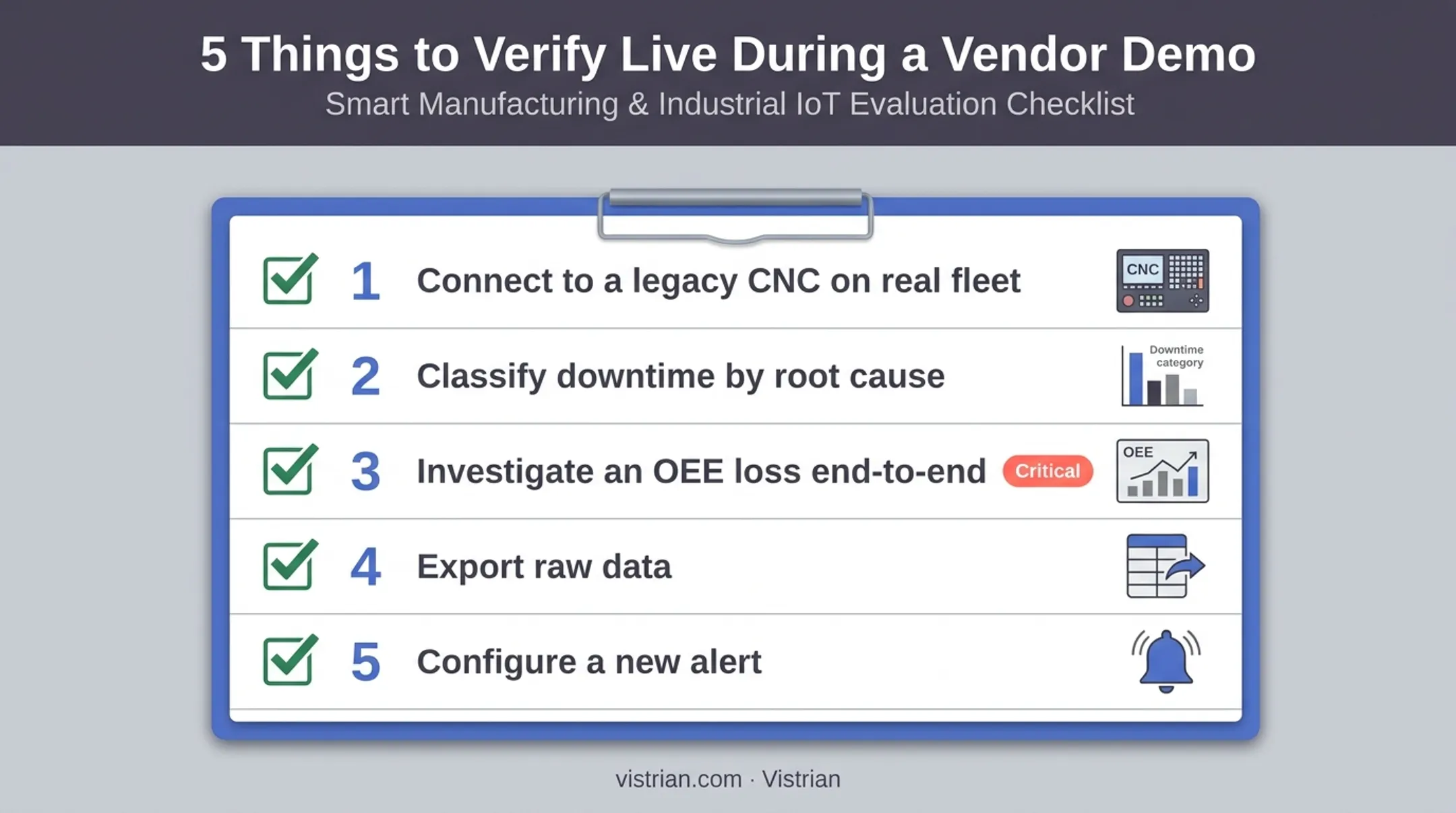 5-point vendor demo checklist for evaluating CNC monitoring systems