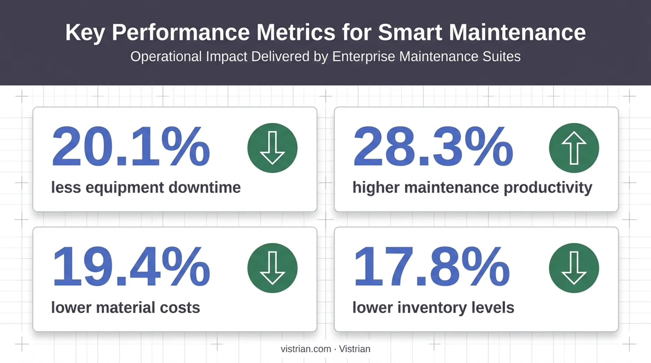 Maintenance software impact on downtime productivity and inventory costs