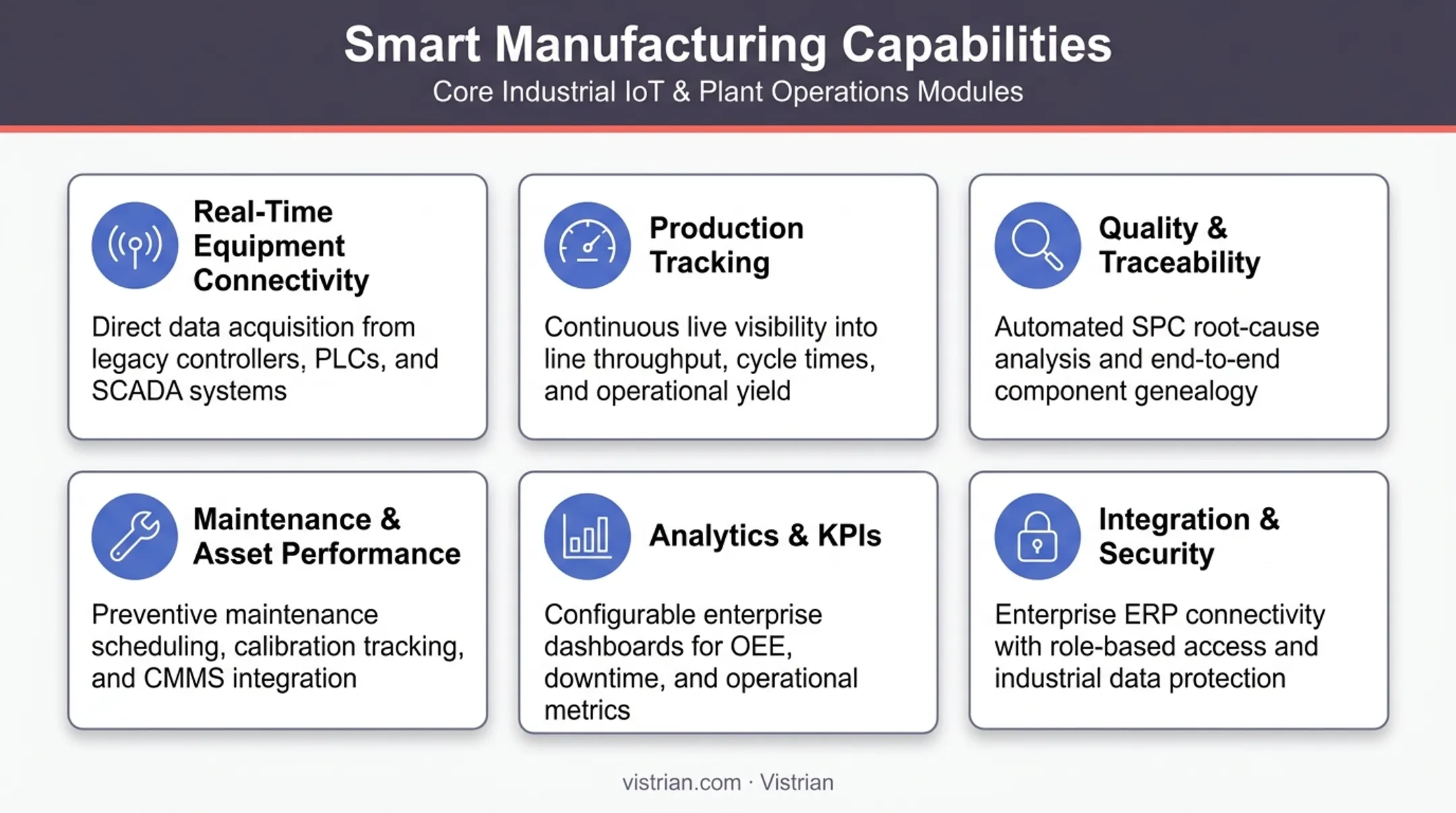 Six essential capabilities to evaluate when selecting MOM software